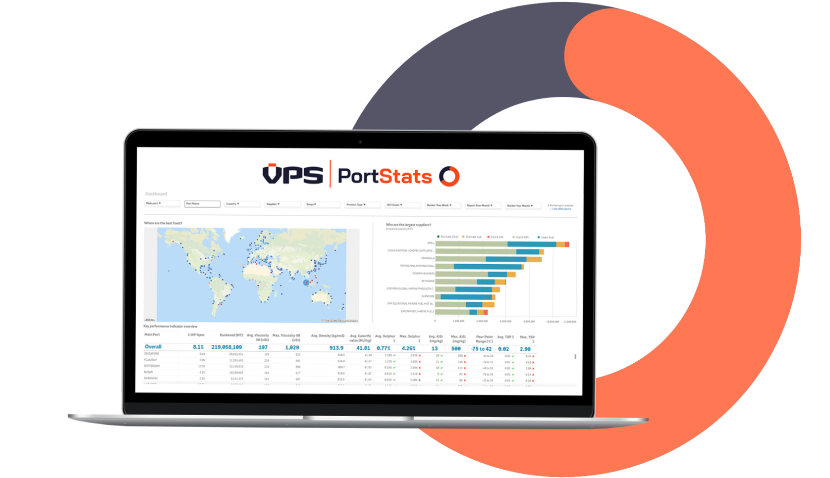 PortStats Platform