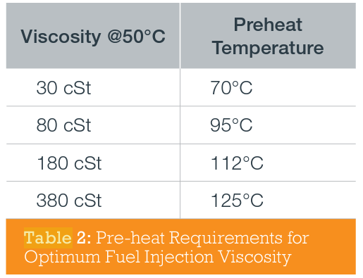 Pre-heat Requirements for Optimum Fuel Injection Viscosity